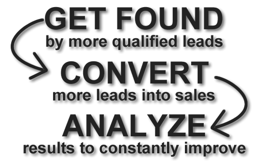 Converting leads to Sales Slide