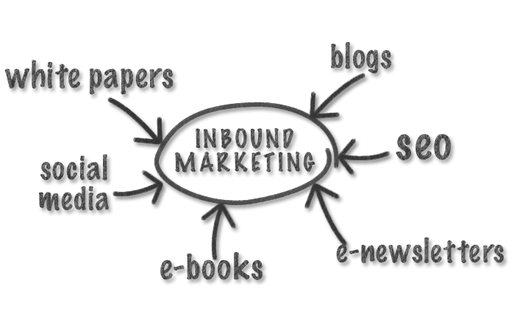 Inbound Marketing Slide