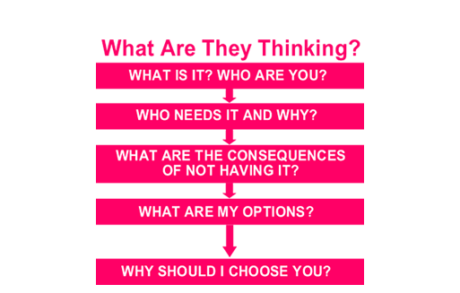 Marketing Plan Slide