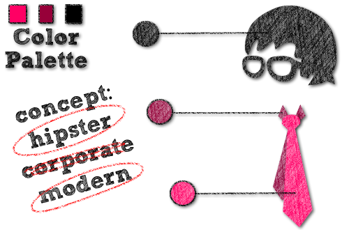 Brand Optimization Services