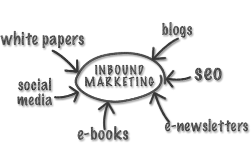 Inbound Marketing Services